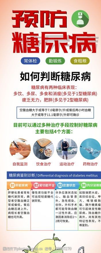 糖尿病展板预防糖尿病图片