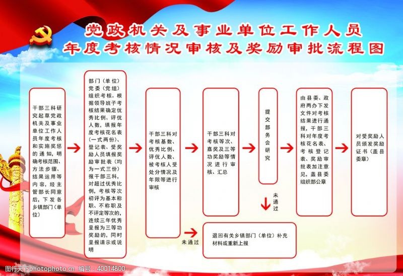 华表党政年度考核审批流程图图片