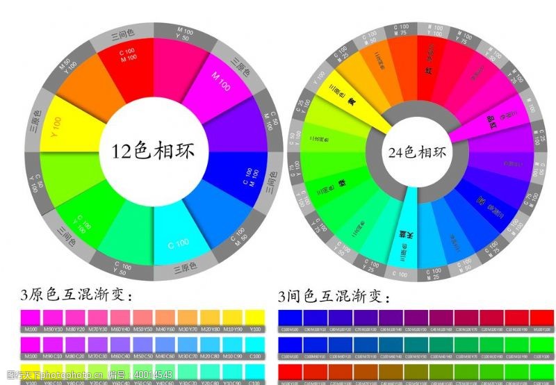 色相渐变PS色相环图片