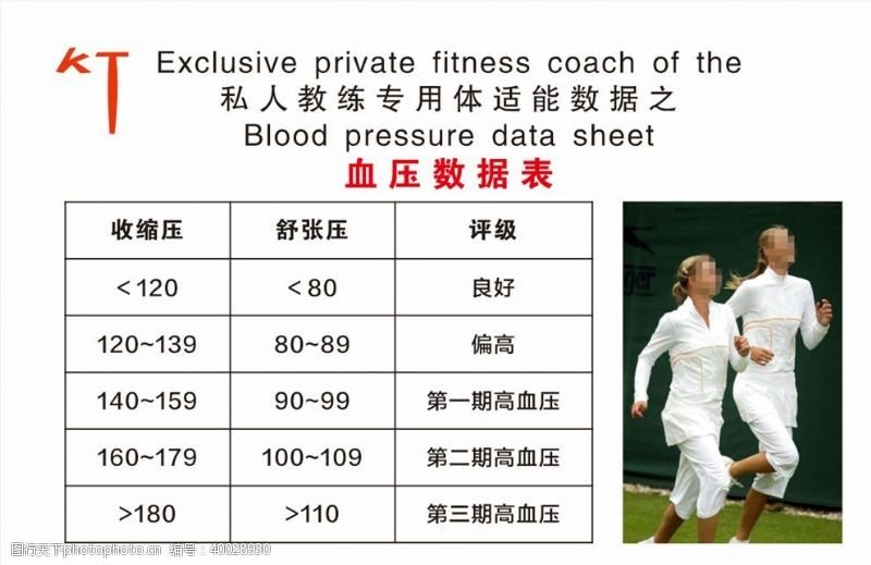 血压私人教练专用体适能数据图片