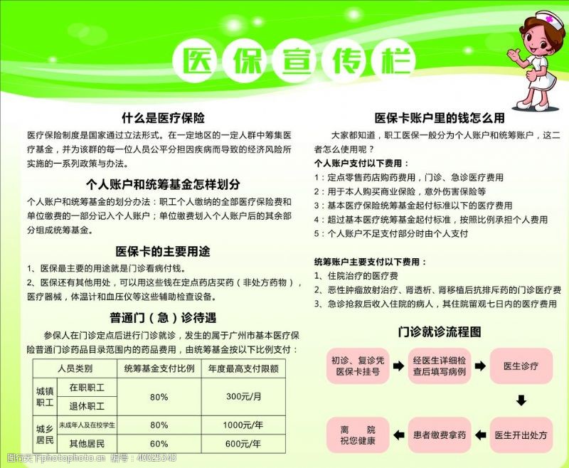 疗程医保宣传栏医疗图片