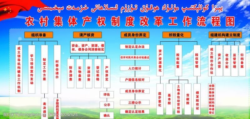 制度模板农村集体产权制度改革工的流程图图片