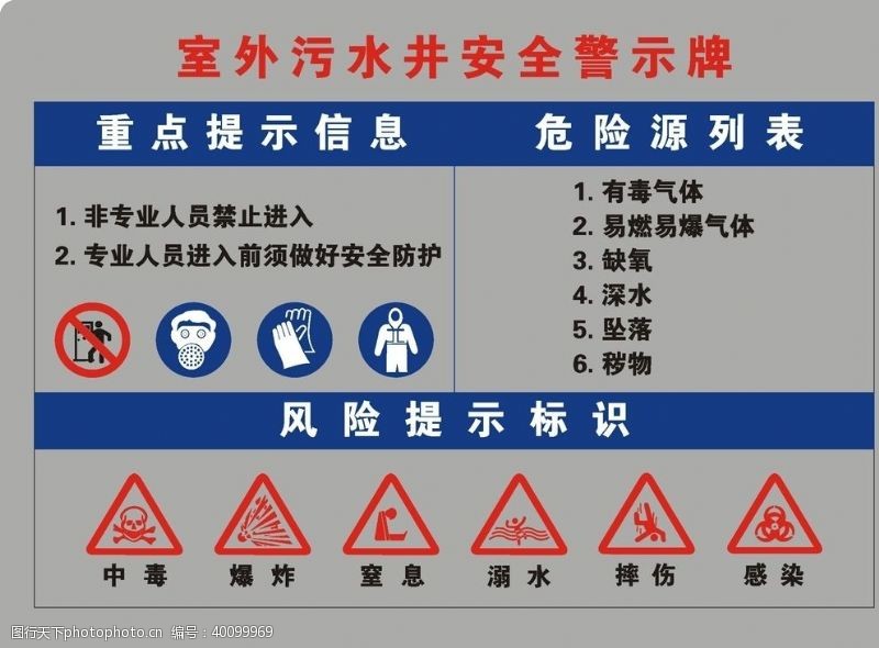 污染室外污水井安全警示牌图片