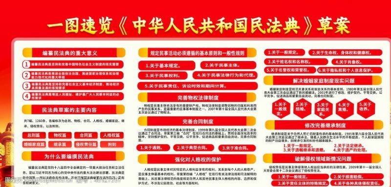 关注两会民法典图片