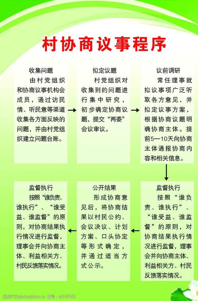 绿色清新背景板村民议事制度图片