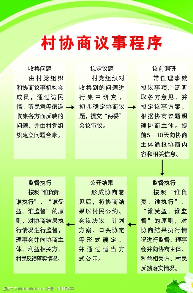 绿色清新背景村民议事制度图片