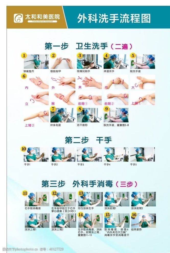 七步洗手法外科洗手流程图图片