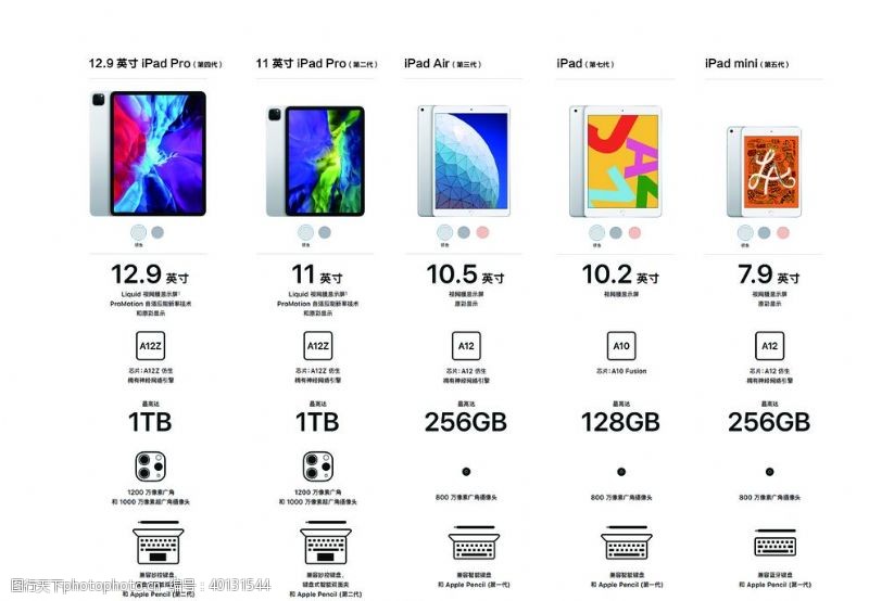 苹果机ipad机型对比图片