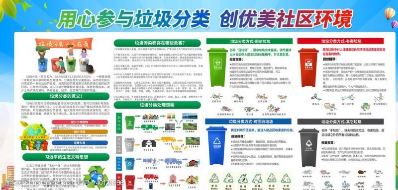 城市卫生标语垃圾分类宣传栏图片