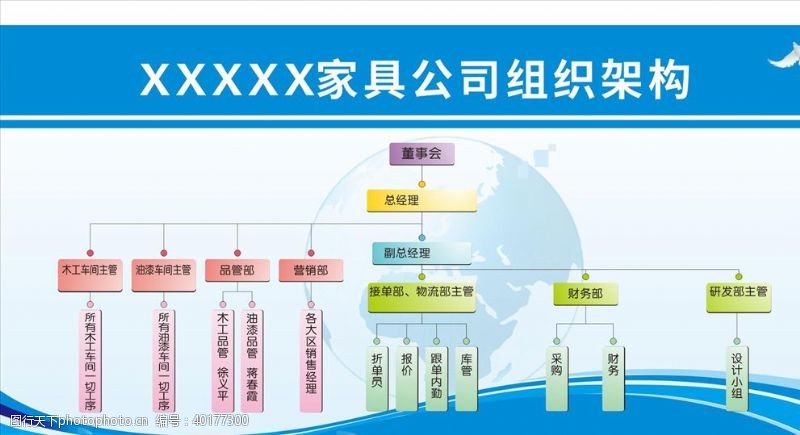 家具广告HONGYU家具公司组织架构图片