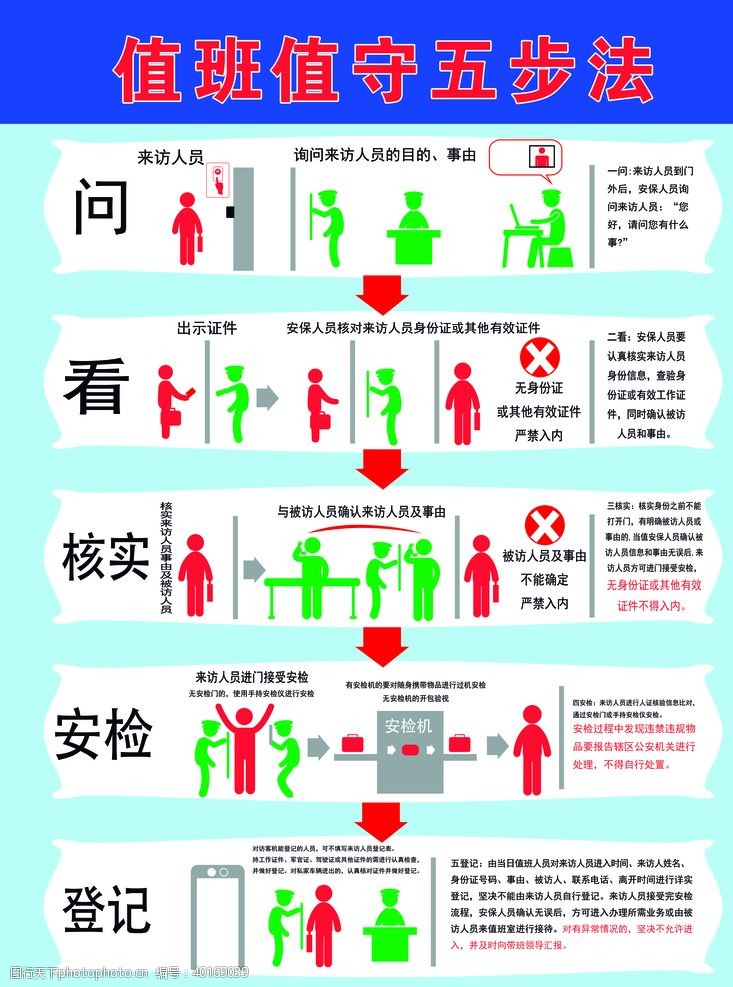 满300送300值班值守五步法图片