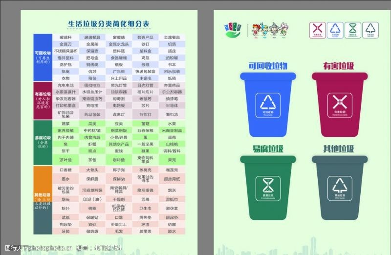 垃圾桶垃圾分类细化表宣传单页图片