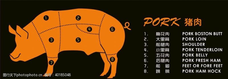 猪肉铺猪肉分割图图片