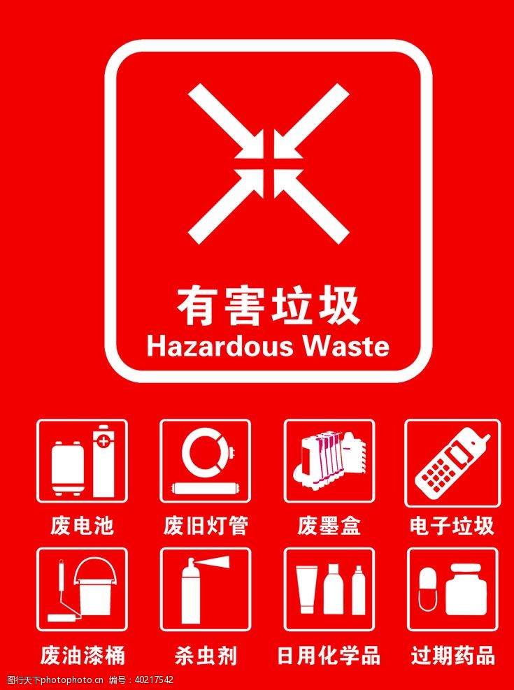 环保展板垃圾分类图片