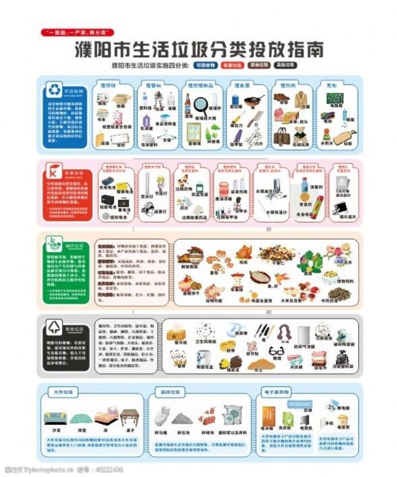室外广告设计濮阳市生活垃圾分类指南图片
