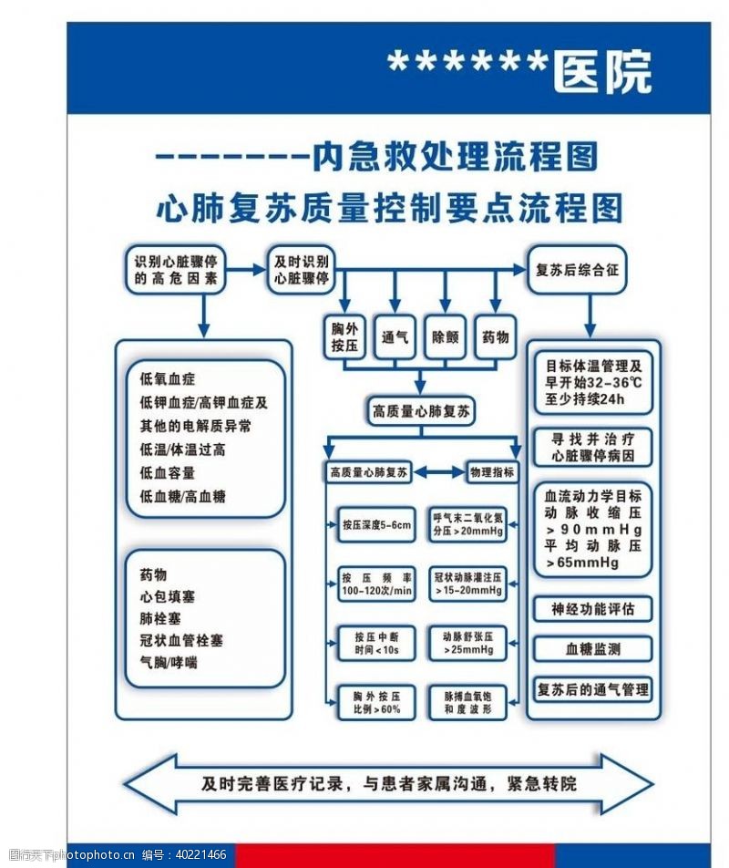 急救抢救处理流程图图片