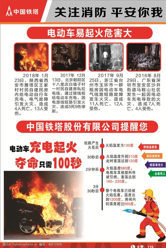 海报展示中国铁塔电瓶车防火知识图片