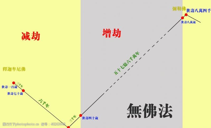 人寿寿命图片